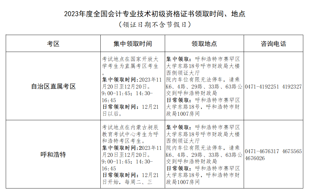 2023年內(nèi)蒙古初級會計資格證書11月20日啟動發(fā)放 現(xiàn)場資格審核