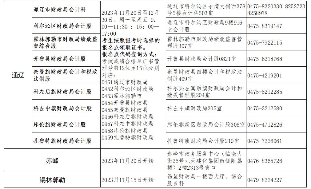 2023年內(nèi)蒙古初級會計資格證書11月20日啟動發(fā)放 現(xiàn)場資格審核