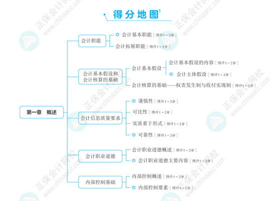 2024初級會計經(jīng)濟法預習知識點：第一章總論?我國法的分類