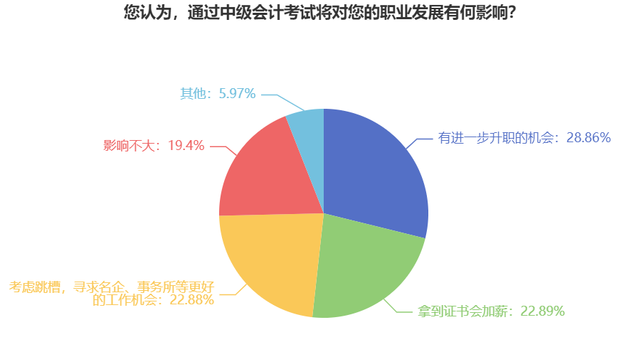 上班族備考2024年中級(jí)會(huì)計(jì)考試 要做好哪些準(zhǔn)備？