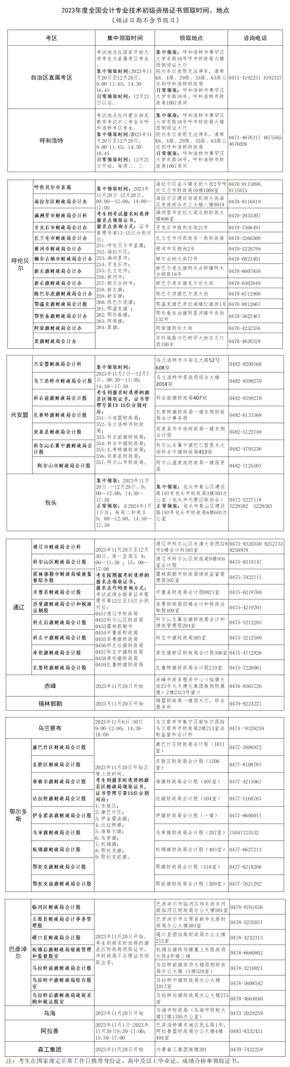 @初級考生：11月20日啟動(dòng)！有官方通知……