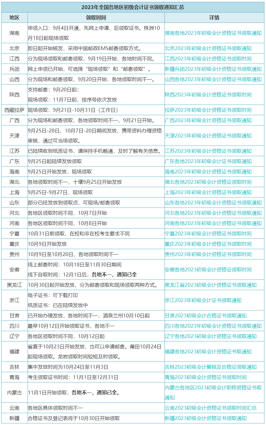 @初級考生：11月20日啟動(dòng)！有官方通知……