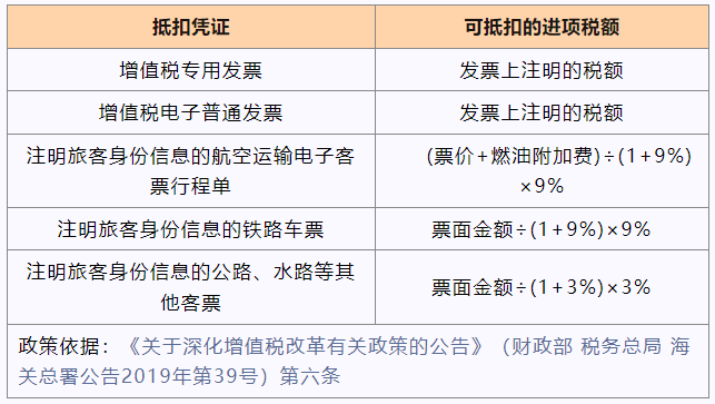 交通費(fèi)抵扣進(jìn)項(xiàng)稅額知識(shí)點(diǎn)