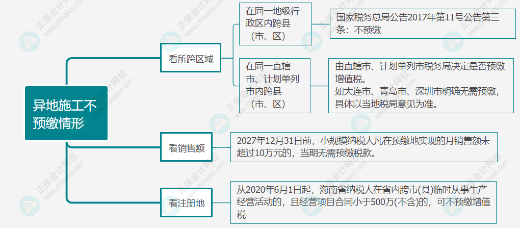 建筑工程款何情形需要預(yù)繳增值稅1