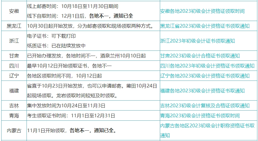 委托他人幫忙領(lǐng)取初級(jí)會(huì)計(jì)證書(shū)的話委托書(shū)怎么寫(xiě)？領(lǐng)取時(shí)間一樣嗎？