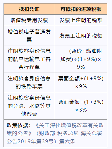 交通費抵扣進項稅額知識點，速get！