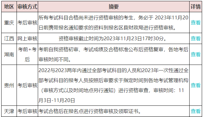 千萬(wàn)別“坐等”領(lǐng)取中級(jí)會(huì)計(jì)證書(shū)？這件事不做影響領(lǐng)證！