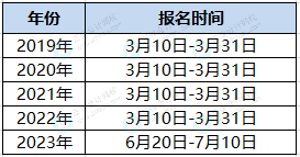 中級報名時間