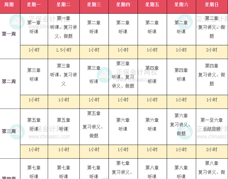 2024年初中級(jí)經(jīng)濟(jì)師預(yù)習(xí)階段應(yīng)該定下哪些學(xué)習(xí)目標(biāo)？