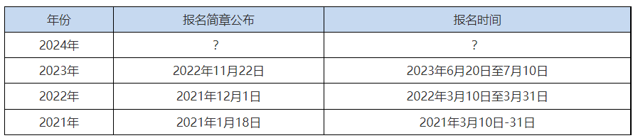 2024年中級(jí)會(huì)計(jì)考試報(bào)名時(shí)間