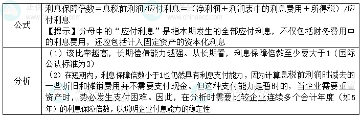 2024中級會計財務管理預習階段必看知識點：利息保障倍數(shù)