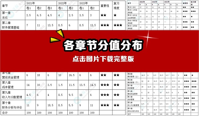 【第8頁】中級會計報考問答10頁紙 從報考到備考全方位指南