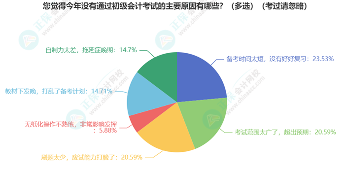 初級會計考試難度如何？學習抓不住重點？一起來分析考試分值占比及考核形式