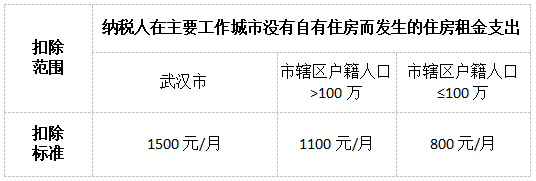 避開“易錯點”！輕松搞定個稅專項附加扣除！