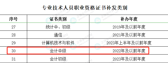 北京人社局發(fā)布《關于北京地區(qū)2023年度專業(yè)技術人員職業(yè)資格證書補發(fā)工作的通知》