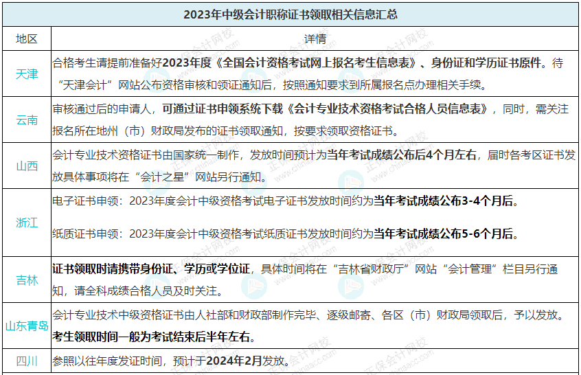 目前各地官方公布的關于領證的信息：