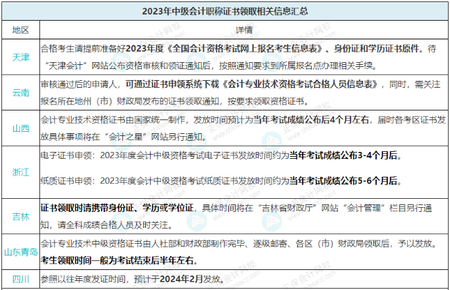 2023年中級(jí)證書何時(shí)發(fā)放