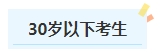 報名2024年中級會計考試有年齡限制嗎？不同年齡段考生如何備考？