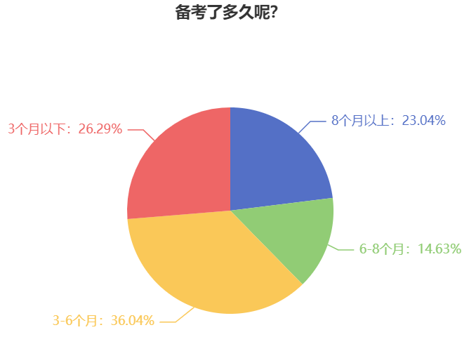 備考2024年中級會計職稱考試 越早越好？