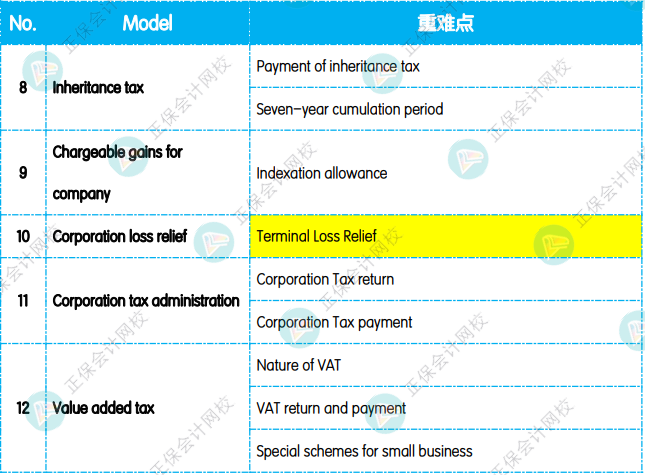 12月考前沖刺：《TX（UK）英國(guó)稅》重點(diǎn)復(fù)習(xí)知識(shí)點(diǎn)1