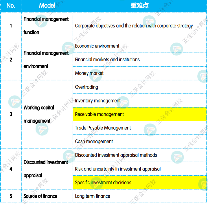 12月考前沖刺：《FM 財務(wù)管理》重點(diǎn)復(fù)習(xí)知識點(diǎn)！