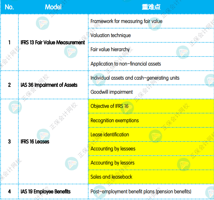 12月考前沖刺：《SBR 戰(zhàn)略商業(yè)報告》重點復習知識點！