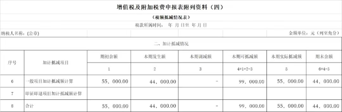 增值稅及附加稅費(fèi)申報(bào)表附列資料