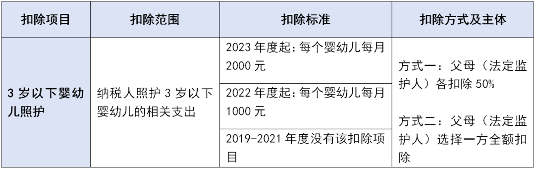 個稅專項附加扣除這些坑千萬不要踩！