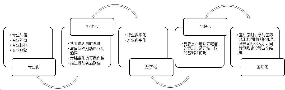 注冊(cè)會(huì)計(jì)師行業(yè)發(fā)展規(guī)劃（2021—2025年）