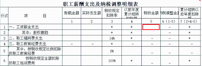 申報(bào)工資，注意兩項(xiàng)風(fēng)險(xiǎn)比對(duì)！