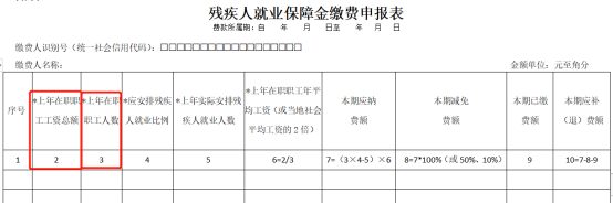 申報(bào)工資，注意兩項(xiàng)風(fēng)險(xiǎn)比對(duì)！