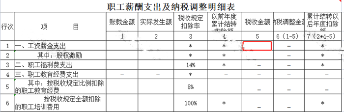 申報(bào)工資，注意兩項(xiàng)風(fēng)險(xiǎn)比對(duì)！