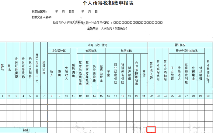 申報(bào)工資，注意兩項(xiàng)風(fēng)險(xiǎn)比對(duì)！