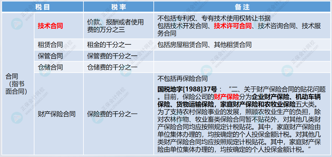 印花稅稅目表2