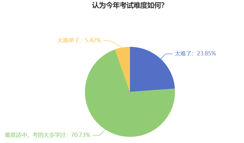 基礎(chǔ)薄弱 2024中級(jí)會(huì)計(jì)職稱報(bào)名應(yīng)該先選哪兩科報(bào)考？