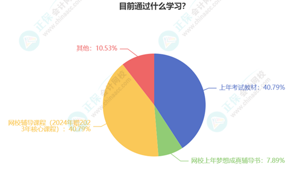 初級會計(jì)考生已有20%多學(xué)習(xí)過半甚至開啟第二輪預(yù)習(xí)！你還在觀望嗎？