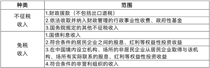 關(guān)于收入的幾個常見誤區(qū)！