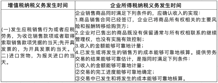 關(guān)于收入的幾個常見誤區(qū)！