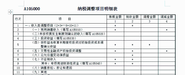 關(guān)于收入的幾個常見誤區(qū)！