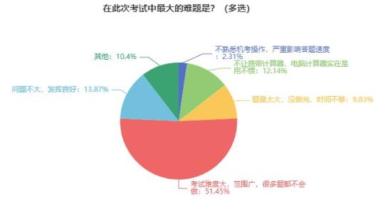 2024初中級經(jīng)濟(jì)師備考可以開始了嗎？早不早？