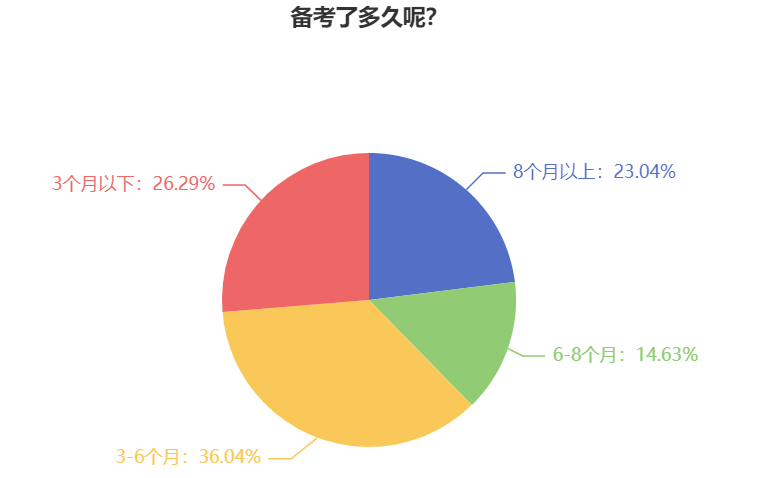 備考2024中級會計考試 為什么要提前學(xué)習(xí)？