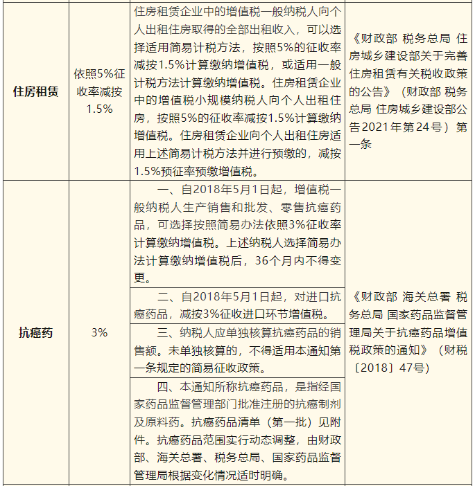 一般納稅人簡易計(jì)稅項(xiàng)目