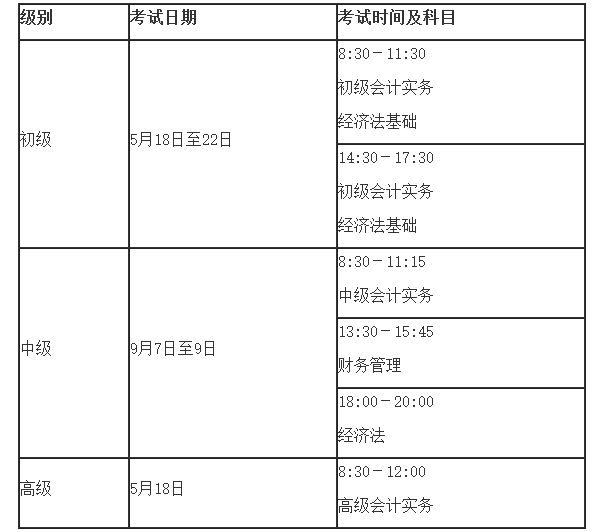 官宣！2024年初級/中級/高級會計(jì)職稱報名簡章終于公布！