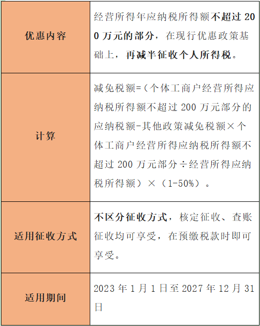 個體戶有哪些稅收優(yōu)惠？