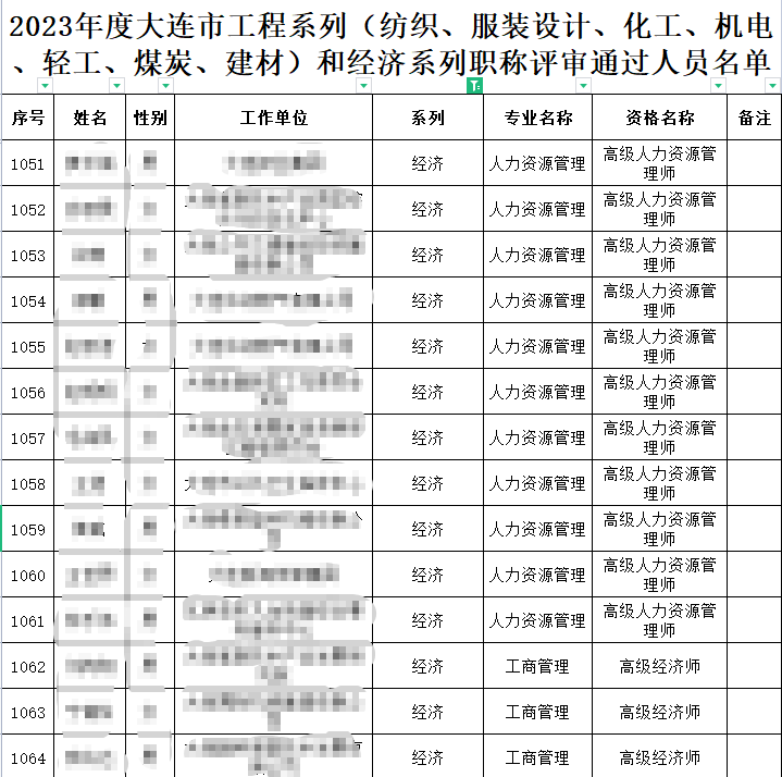 大連高級經(jīng)濟(jì)師高級人力資源管理師