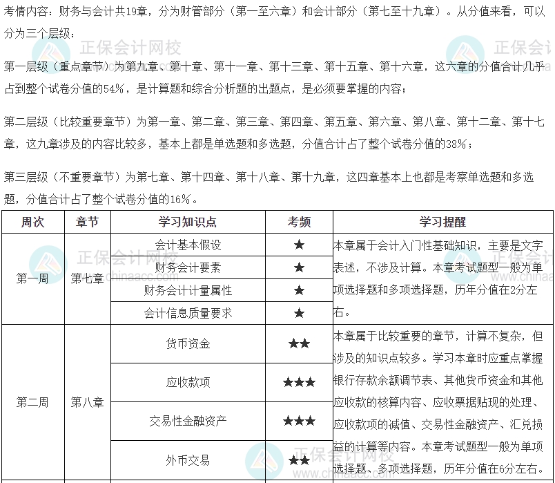 2024稅務(wù)師財(cái)務(wù)與會(huì)計(jì)預(yù)習(xí)計(jì)劃