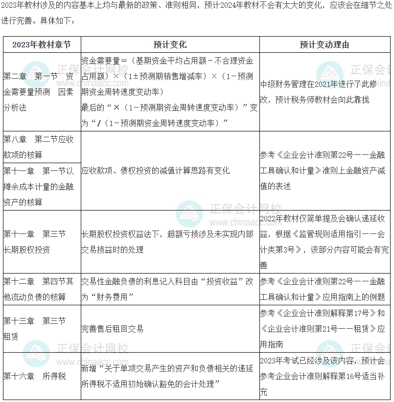 2024年稅務(wù)師《財(cái)務(wù)與會(huì)計(jì)》教材變動(dòng)預(yù)測(cè)