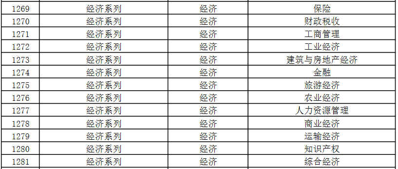 吉林省職稱評審專業(yè)目錄