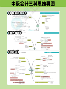 假如你從12月中旬開始學(xué)中級會計 每日打卡表+每日必做任務(wù)資料