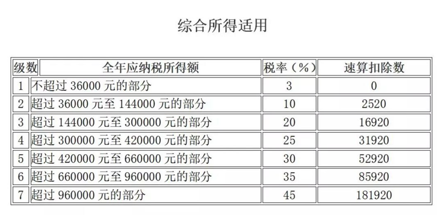 取得傭金收入后如何申報(bào)個(gè)人所得稅？